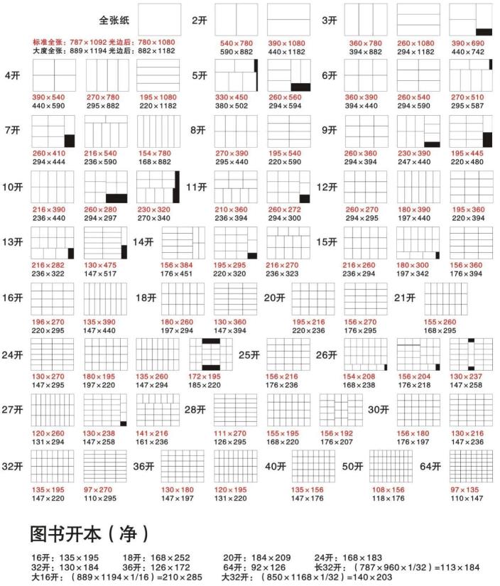 印刷廠(chǎng)印刷紙張的種類(lèi)|尺寸大小|克數有哪些 印刷制作知識第2張-宣傳畫(huà)冊,紀念冊設計制作-價(jià)格費用,文案模板,印刷裝訂,尺寸大小