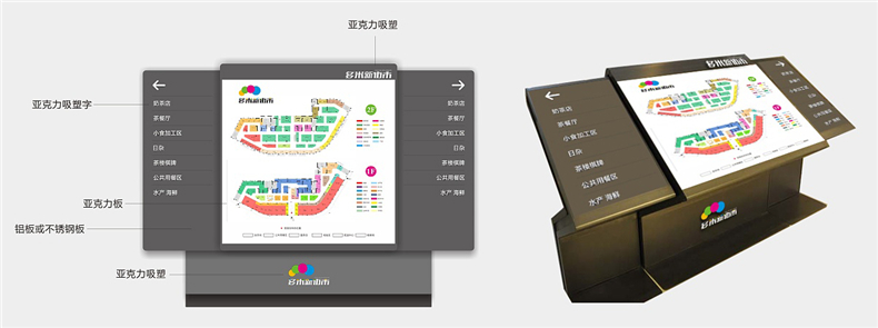 【商場(chǎng)導視系統設計】 商業(yè)空間導視布局規劃 大商場(chǎng)標識
