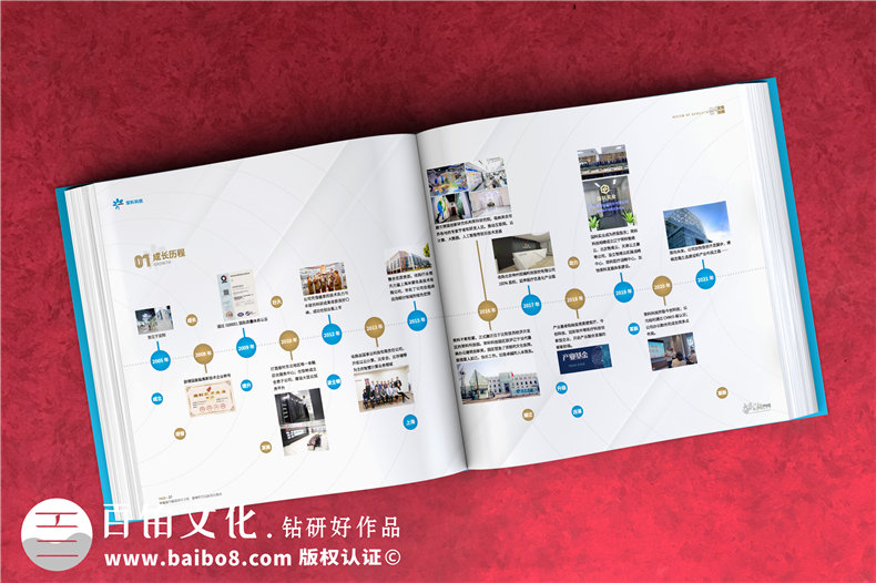 企業(yè)周年慶典活動(dòng)相冊設計-理清相冊?xún)热莘桨负驮O計風(fēng)格