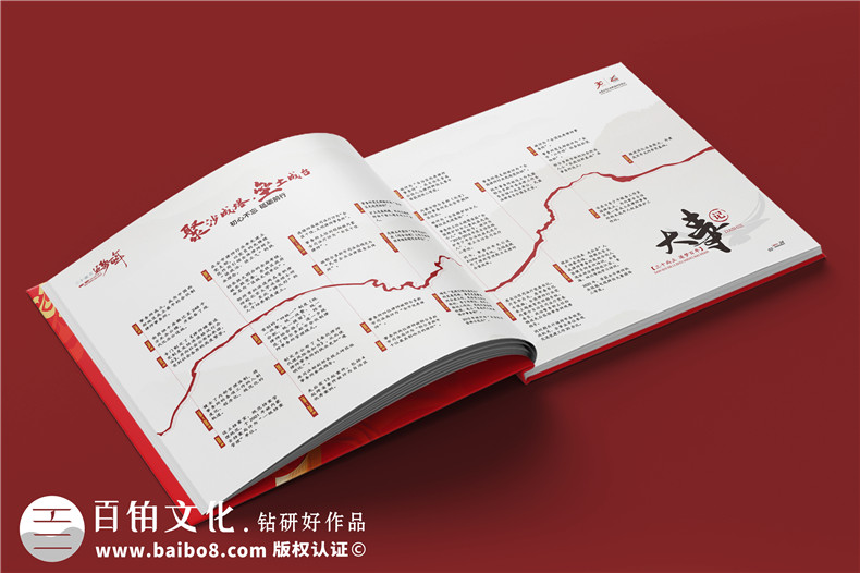 企業(yè)紀念相冊-企業(yè)紀念檔案整理與制作方法