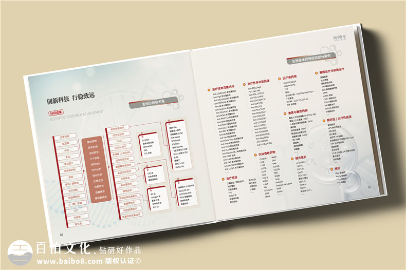 十載逐夢(mèng),郵幣載情--藥物研究公司10周年紀念郵冊定制