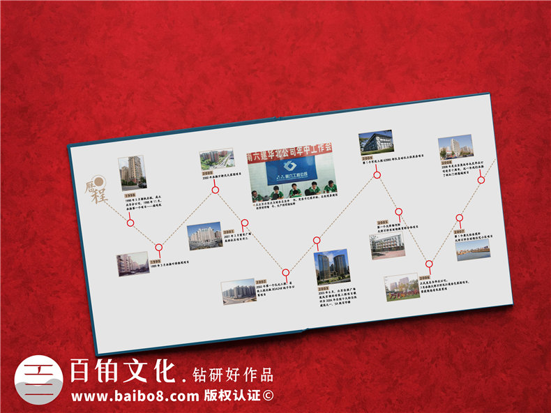 集團成立20周年回憶相冊?xún)热莶邉澐桨?單位發(fā)展紀念畫(huà)冊目錄怎么做