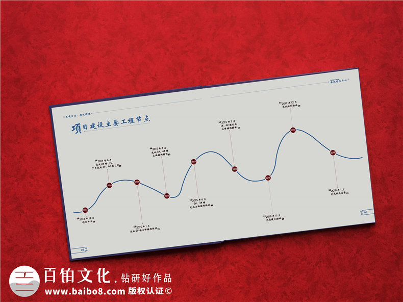 項目完工了-結束要做工程留念影集-以回顧畫(huà)冊銘記并肩作戰的五年