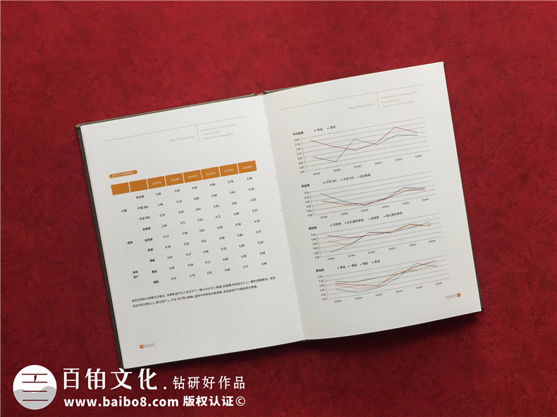 基金管理公司業(yè)績(jì)資料匯報畫(huà)冊-精裝資產(chǎn)配置報告圖冊怎么做