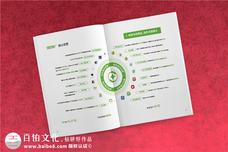 互聯(lián)網(wǎng)企業(yè)宣傳冊設計-高檔簡(jiǎn)約風(fēng)科技公司產(chǎn)品畫(huà)冊制作