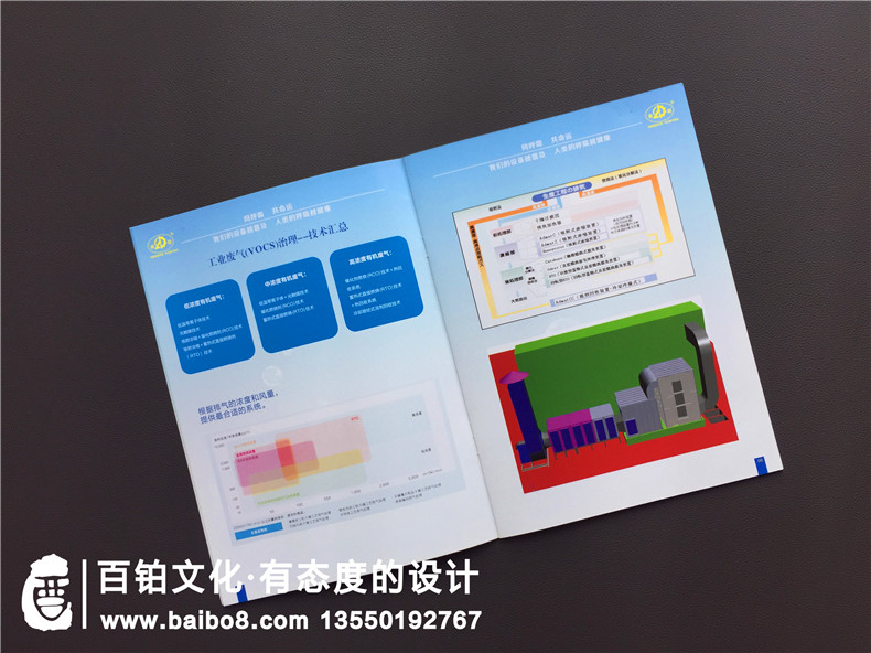 【案例】環(huán)保企業(yè)畫(huà)冊設計,工業(yè)廢氣污水處理公司宣傳冊怎么做