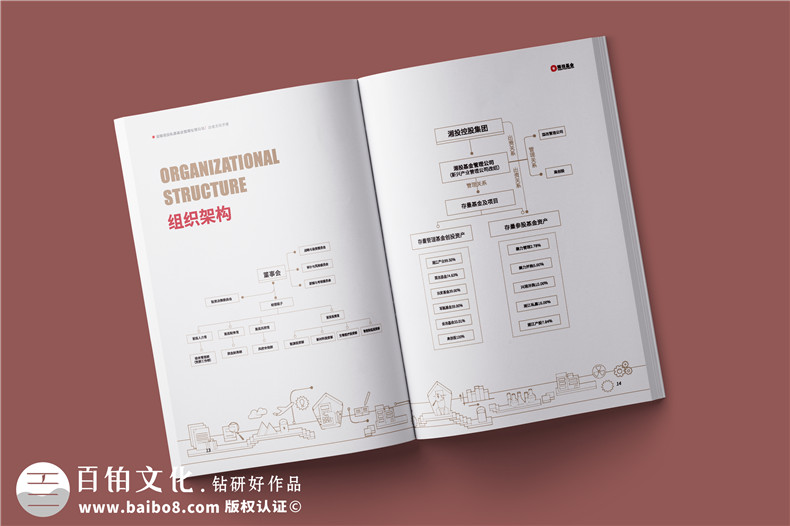 基金管理公司宣傳冊設計-金融投資企業(yè)文化畫(huà)冊手冊制作