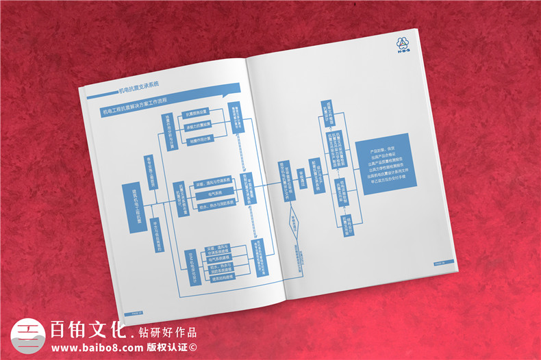 建筑機電工程抗震設計服務(wù)商宣傳冊設計-公司宣傳冊制作-企業(yè)畫(huà)冊