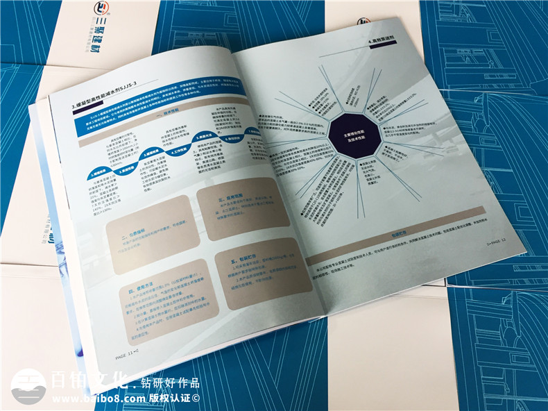 建材公司產(chǎn)品宣傳冊設計,得突出“環(huán)?！眱?yōu)勢
